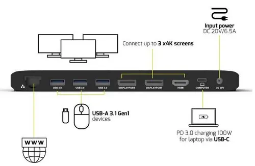 Port docking office USB-C, 2 x 4K , do 100W