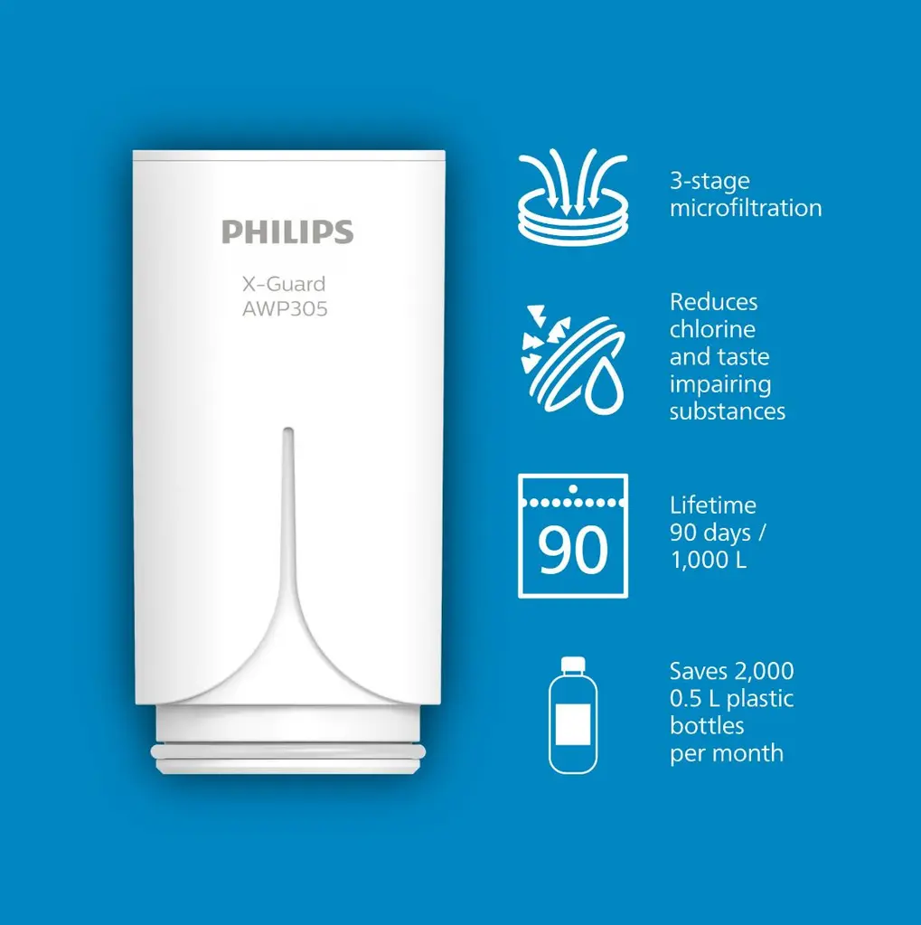 Philips filter za On-tap MicroFiltr. 1pack AWP305