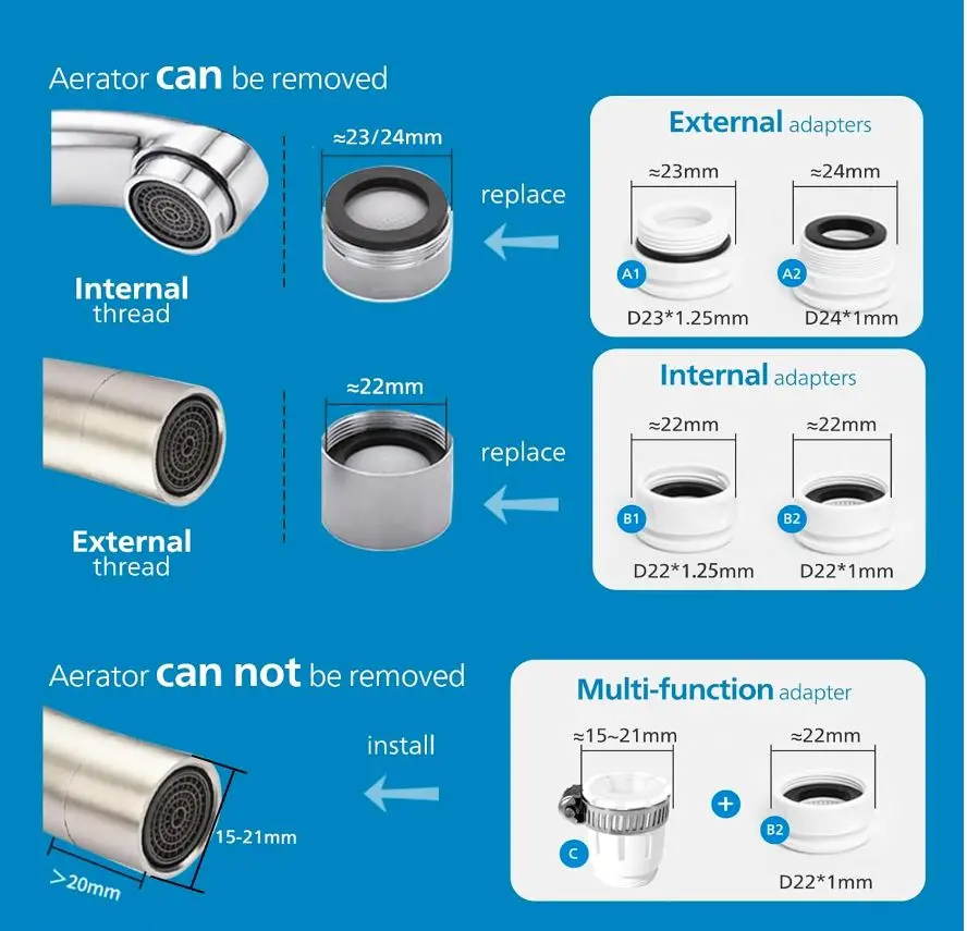 Philips On-tap MicroF horiz. Digital AWP3705P1