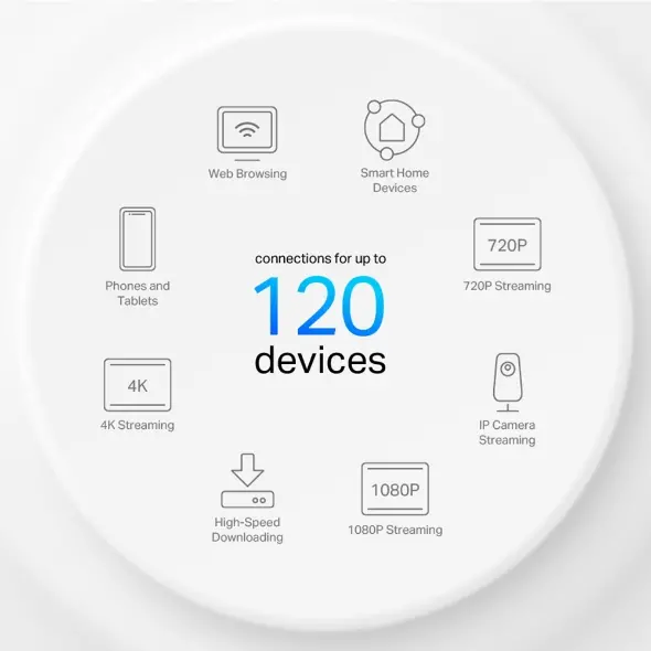 Deco X10 AX1500 Whole Home Mesh Wi-Fi 6 System 1p