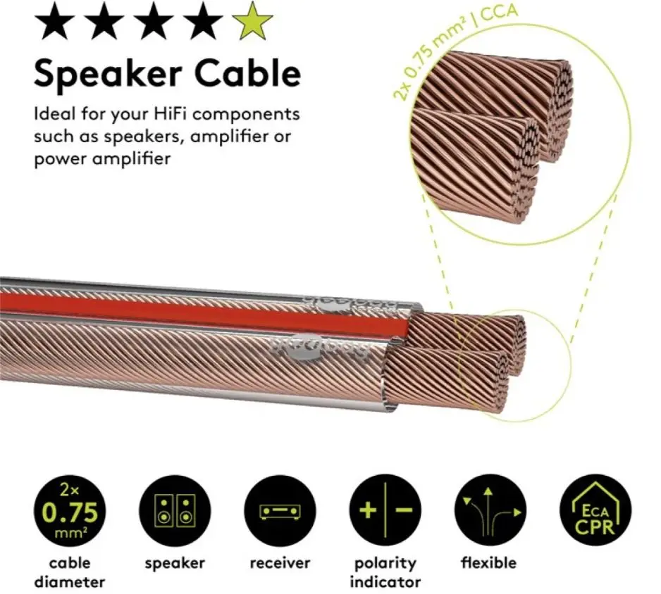 Kabel za zvučnik 2x0.75 prozirni 10m kolut GOOBAY