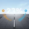 Prijenosni solarni panel Anker SOLIX PS200 - 200W